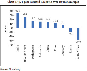 Chart 43