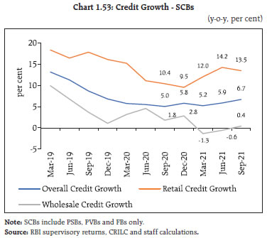 Chart 53