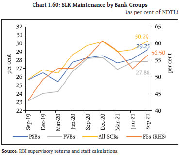 Chart 60