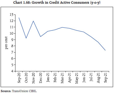 Chart 68