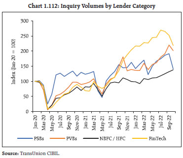 Chart 1.112: Inquiry Volumes by Lender Category