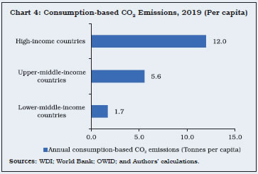 Chart 4: Consumption-based CO2 Emissions, 2019 (Per capita)
