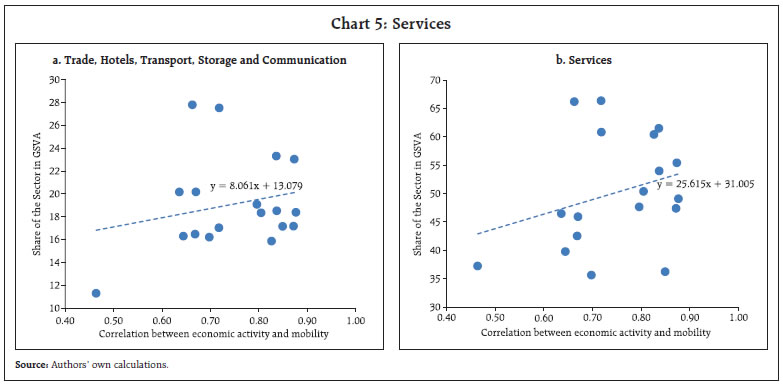 Chart 5: Services