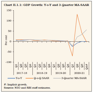 Chart II.1.1