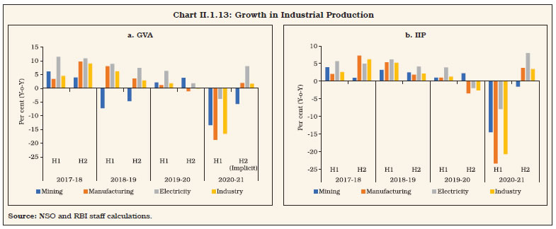 Charts II.1.13