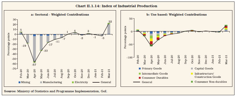 Chart II.1.14