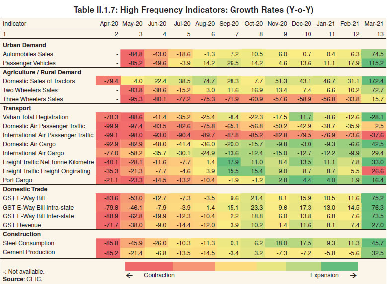 Table II.1.7