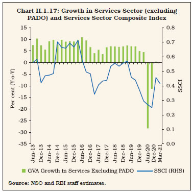 Chart II.1.17