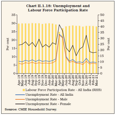 Chart II.1.18