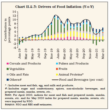 Chart II.2.5