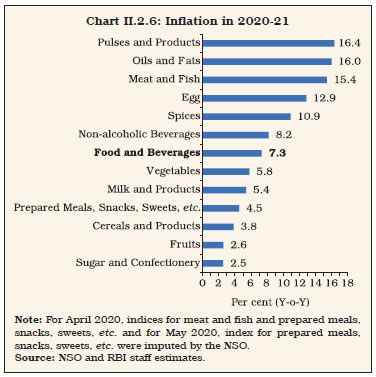 Chart II.2.6