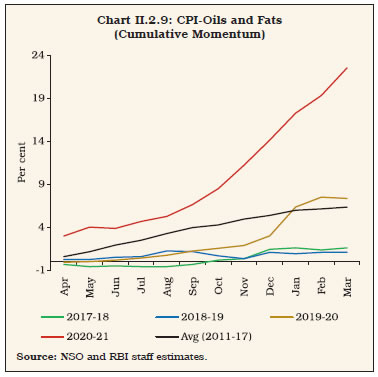 Chart II.2.9