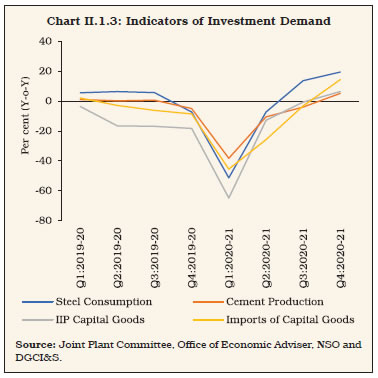 Chart II.1.3