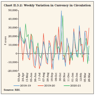 Chart II.3.2