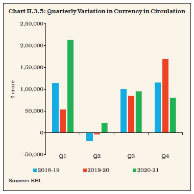 Chart II.3.5