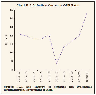 Chart II.3.6