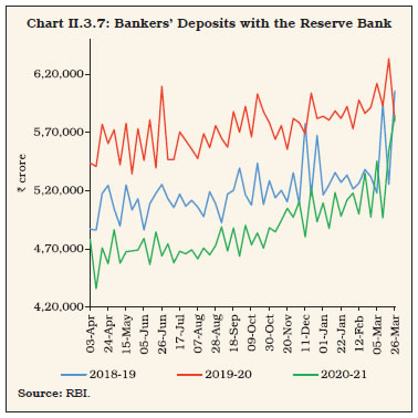 Chart II.3.7