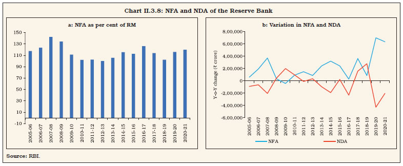 Chart II.3.8