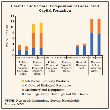 Chart II.1.4