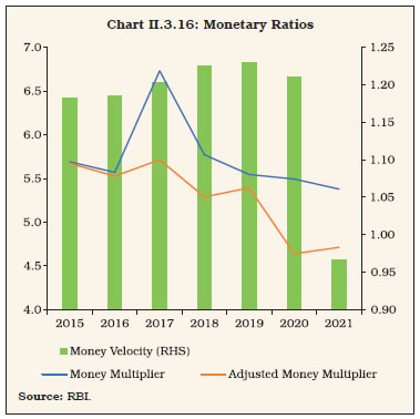 Chart II.3.16