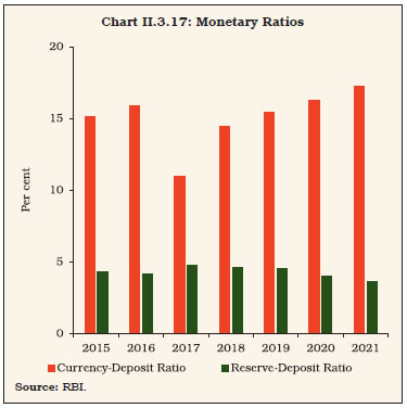 Chart II.3.17