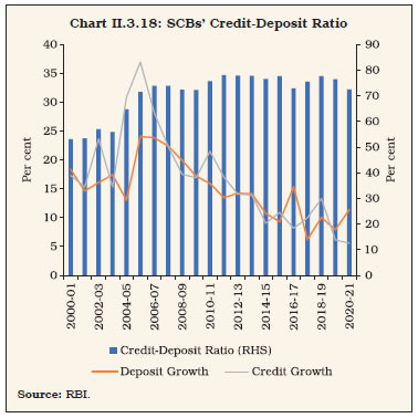 Chart II.3.18