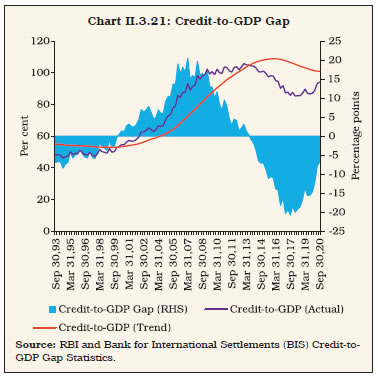 Chart II.3.21