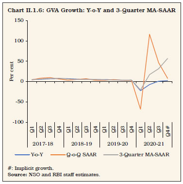 Chart II.1.6