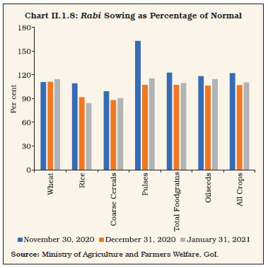 Chart II.1.8