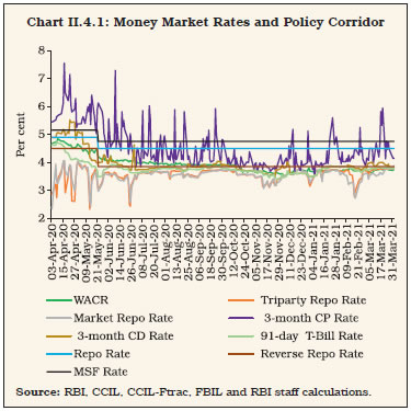 Chart II.4.1