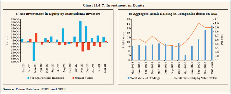 Chart II.4.7