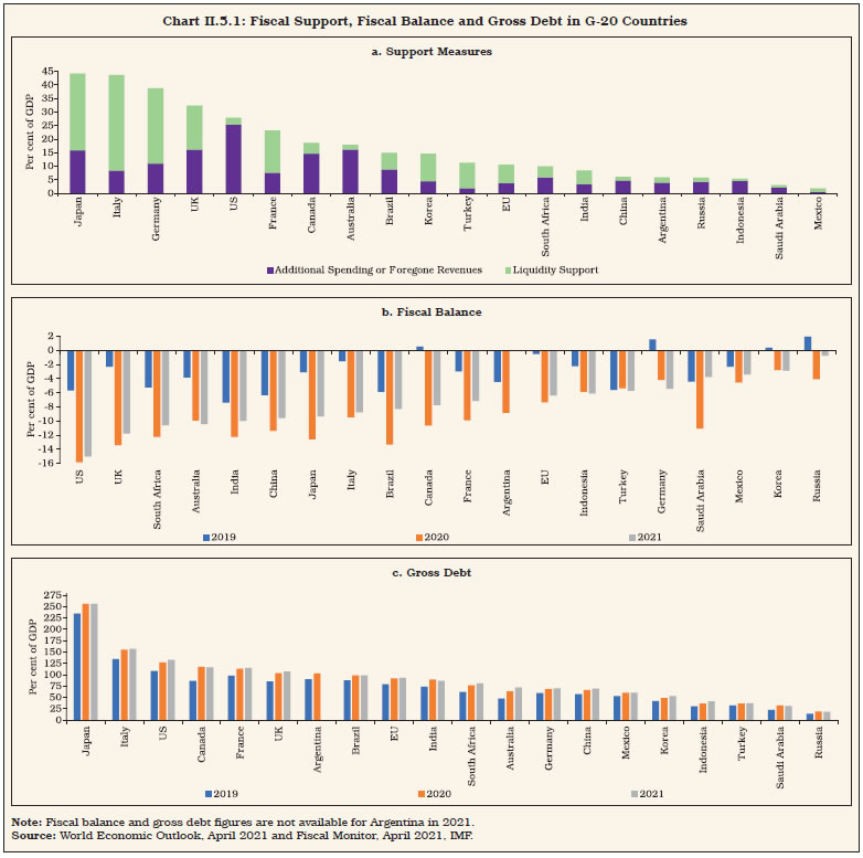 Chart II.5.1