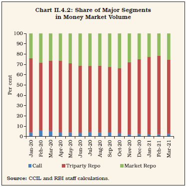 Chart II.4.2