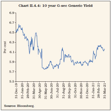 Chart II.4.4