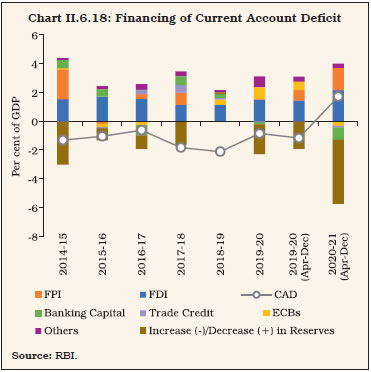 Chart II.6.18