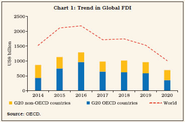 Chart 1: Trend in Global FDI