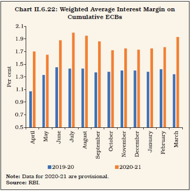 Chart II.6.22