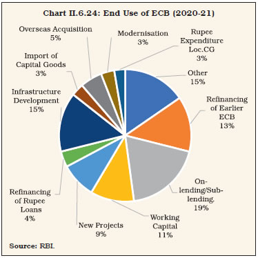 Chart II.6.24