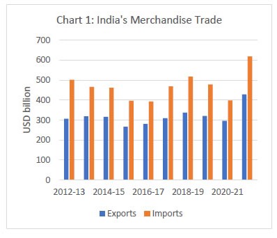 Chart 1: India's Merchandise Trade