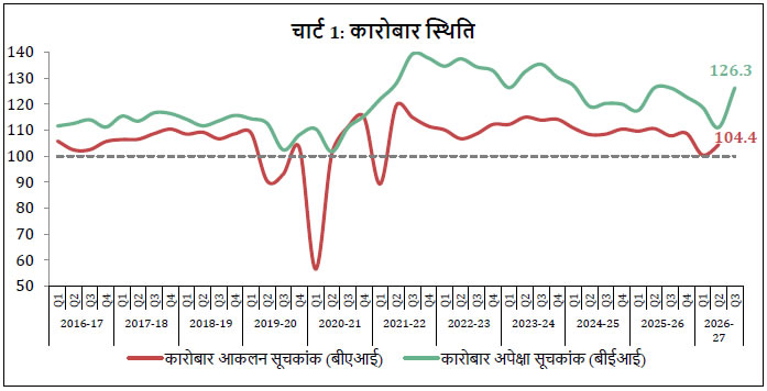 Chart 1