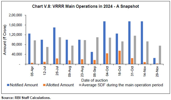 Chart V.8: VRRR Main Operations in 2024 - A Snapshot Chart V.8: VRRR Main Operations in 2024 - A Snapshot