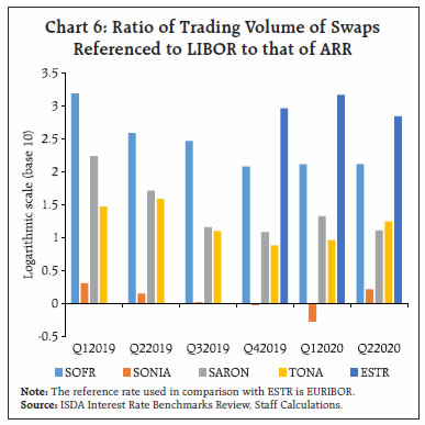 Chart 6