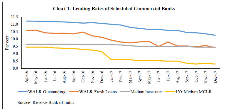 Reserve Bank Of India Reports