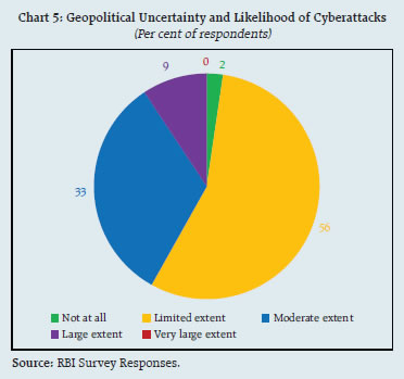 Chart 5B