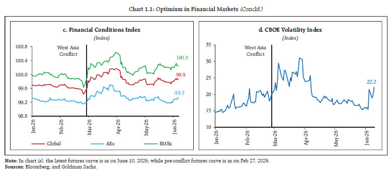 Chart 1A Chart 1A