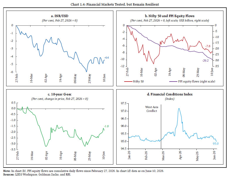 Chart 4