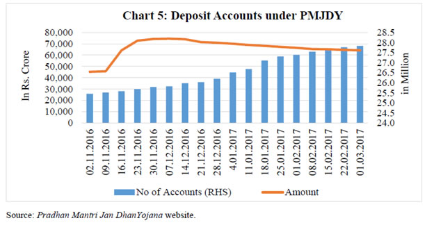 Pradhan Mantri Pension Yojana 2017 Chart