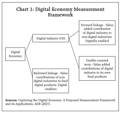 Chart 1: Digital Economy Measurement Framework