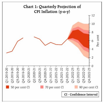 Chart 1