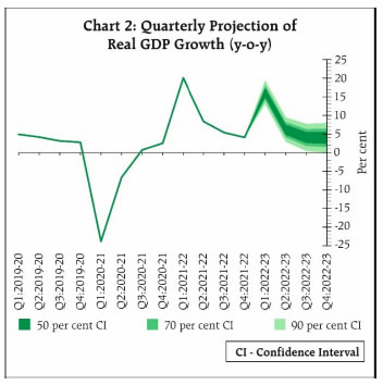 Chart 2